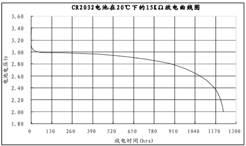 血糖仪