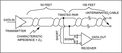 RS-485