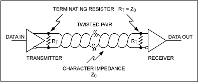 RS-485