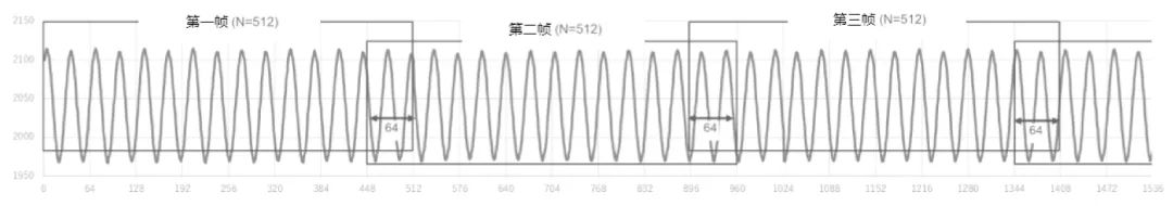 嵌入式系统