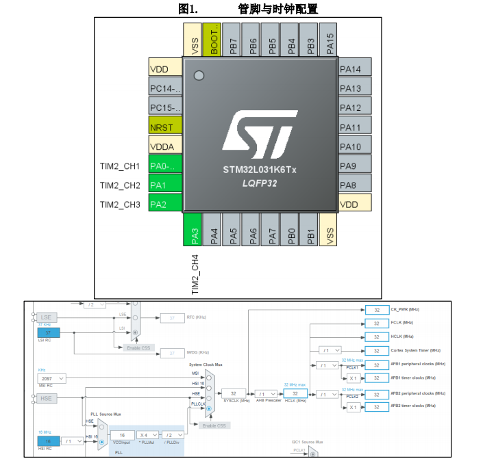 <b class='flag-5'>工程师</b><b class='flag-5'>笔记</b> | 使用 TIMER 输出比较模式输出相移信号