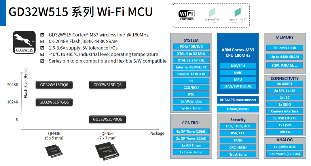 wi-fi