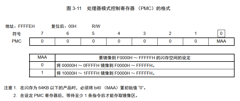 函数