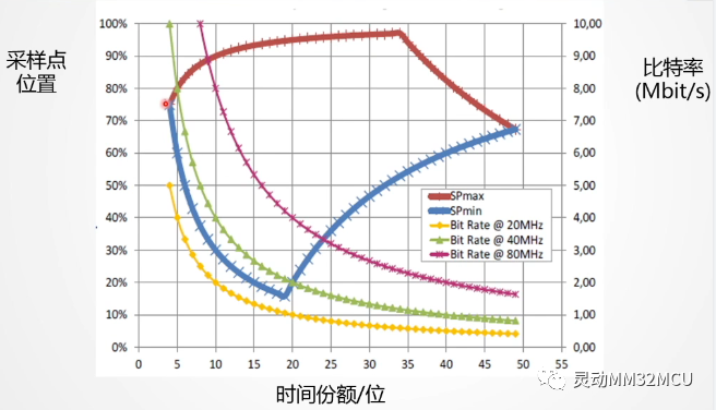 接口