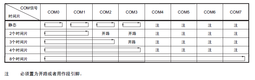 瑞萨