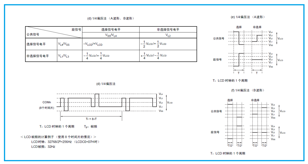 瑞萨