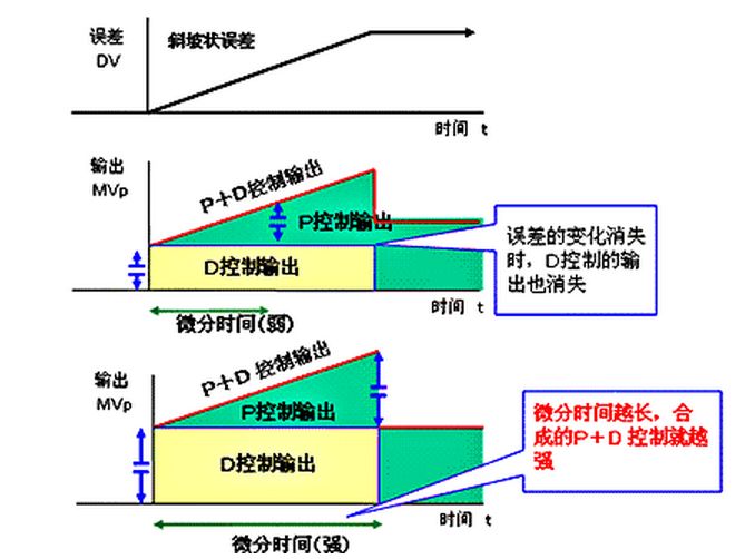 STM32