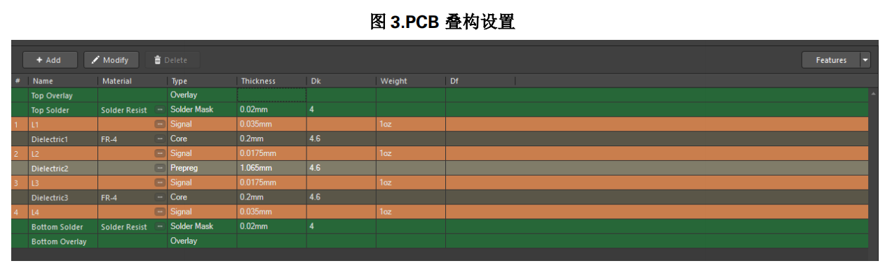 印制电路板