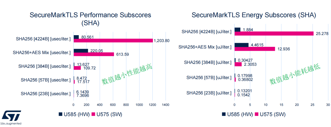 STM32