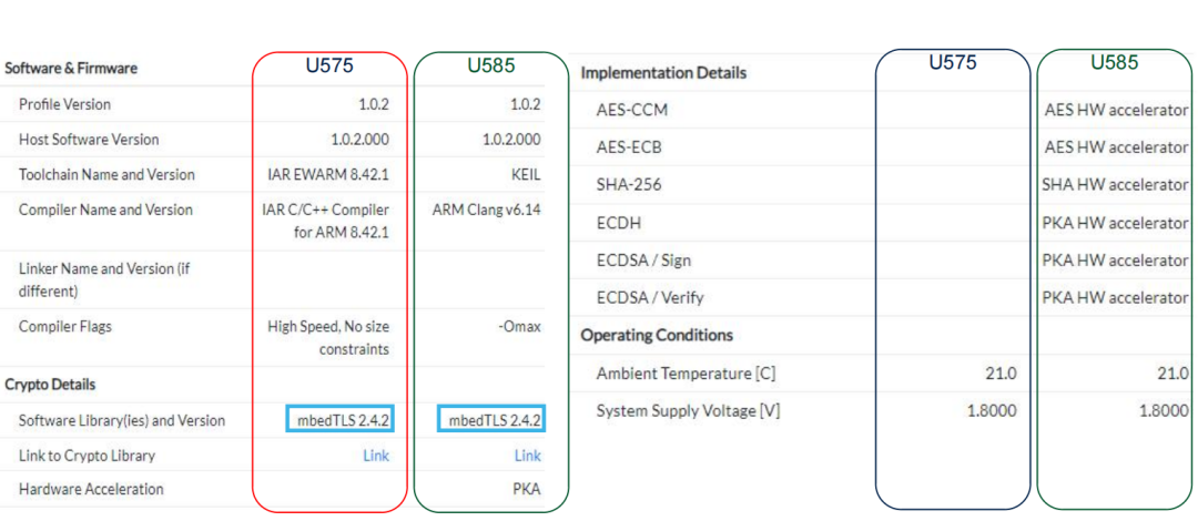 STM32