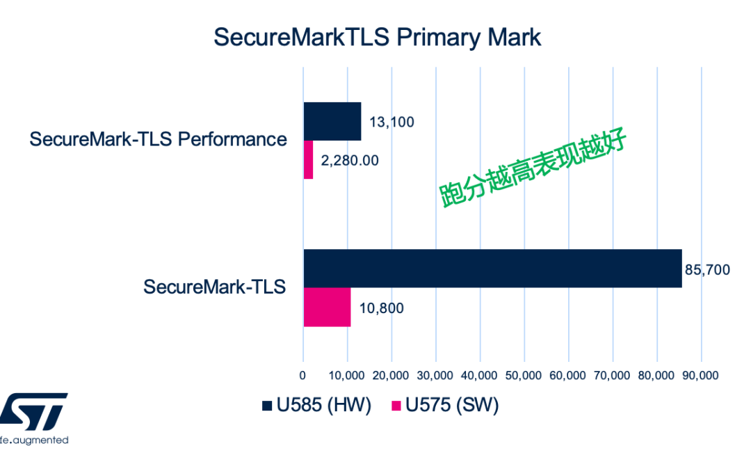 STM32