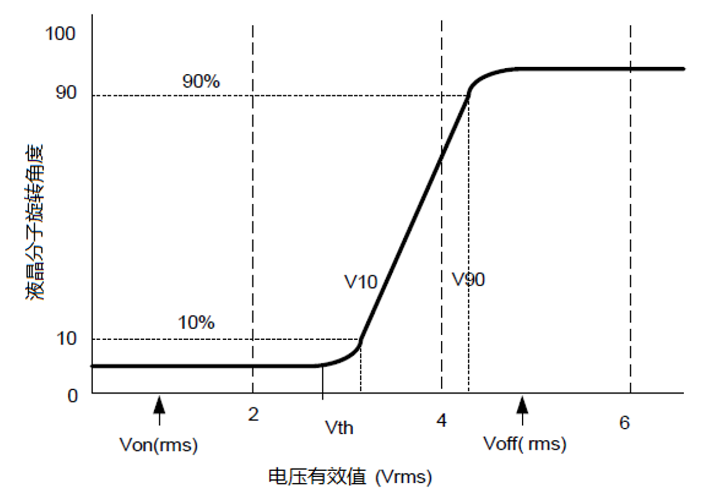 血糖仪