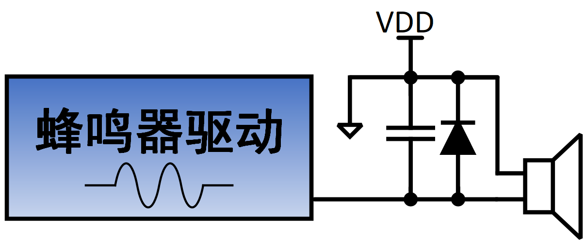 血糖仪