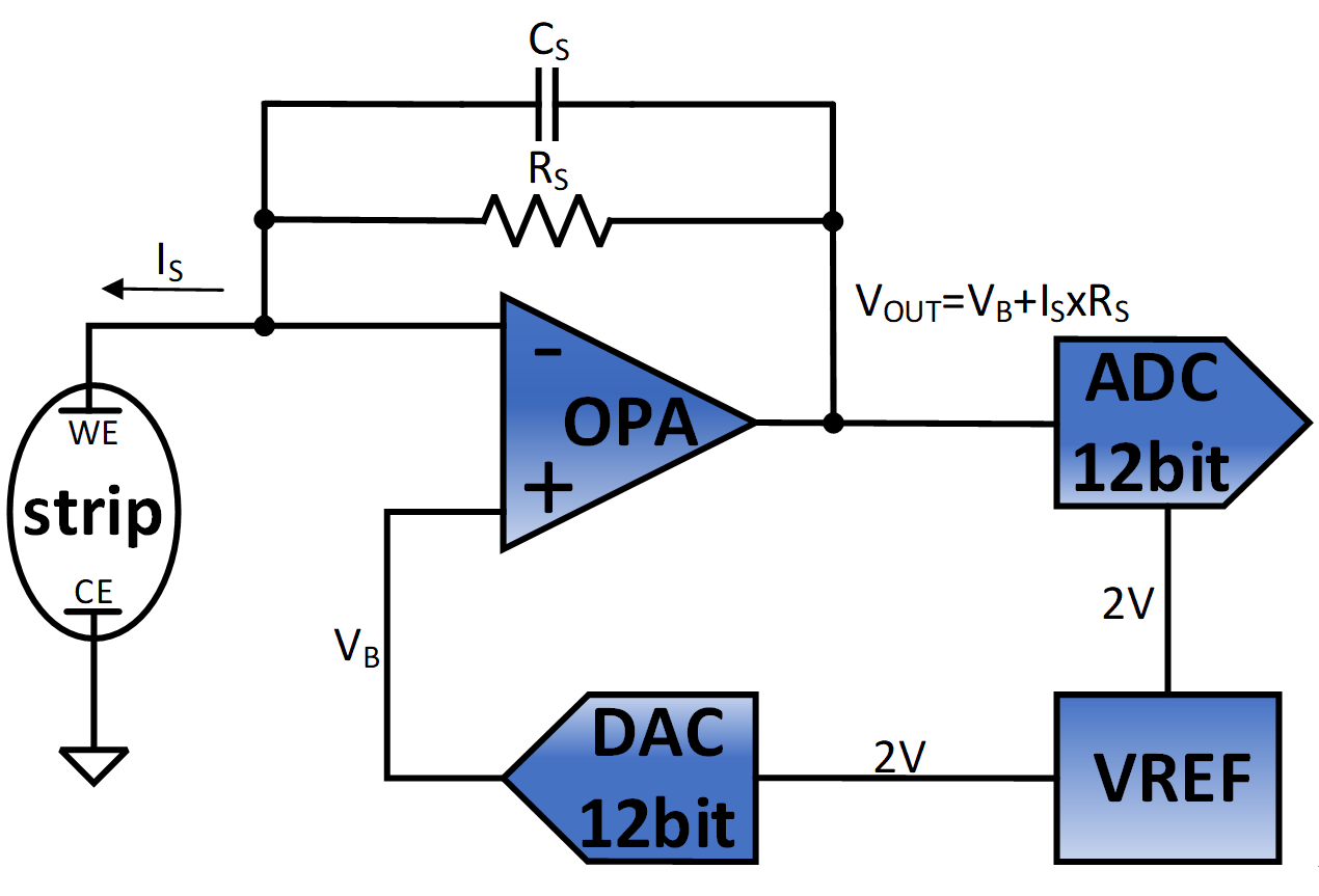 dac