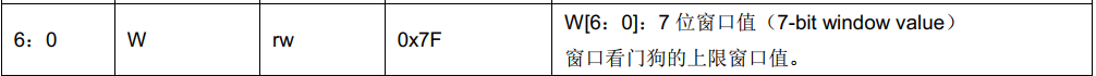 “图3.WWDG上限窗口值