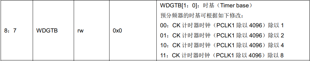MM32F0140学习笔记——<b class='flag-5'>窗口</b>看门狗(WWDG)