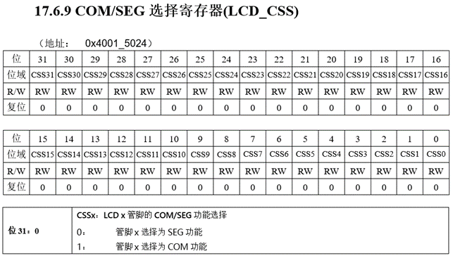 血糖仪