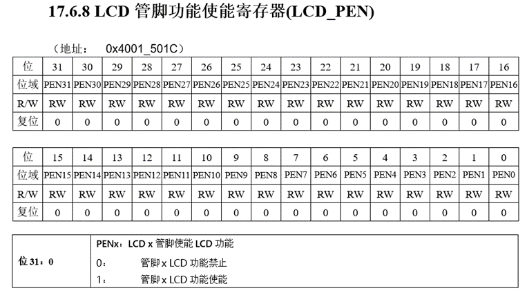 血糖仪