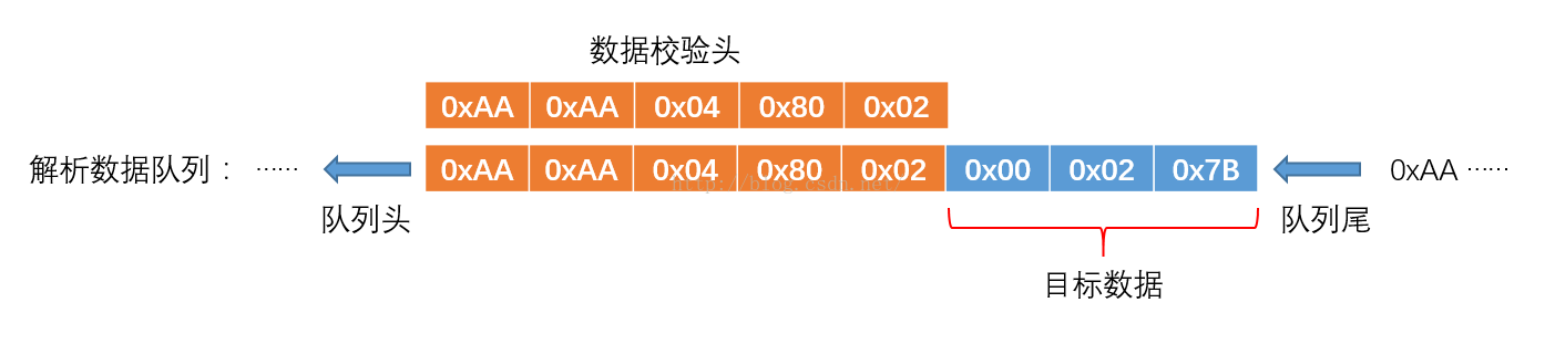 “单片机接收数据帧帧头帧尾校验数据解析