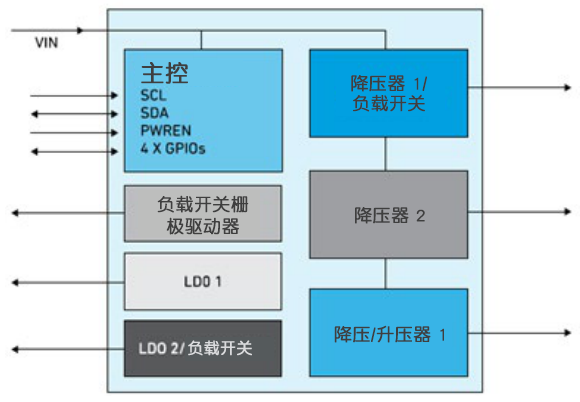 电源管理