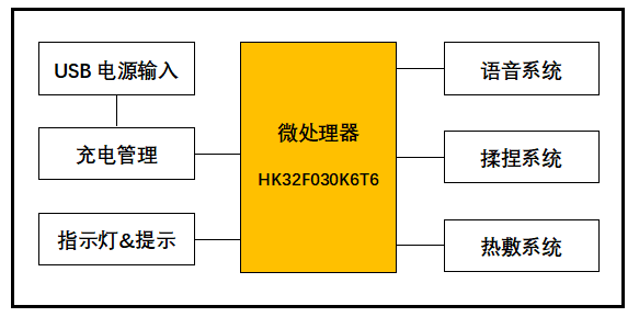 按摩仪