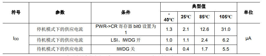 芯片