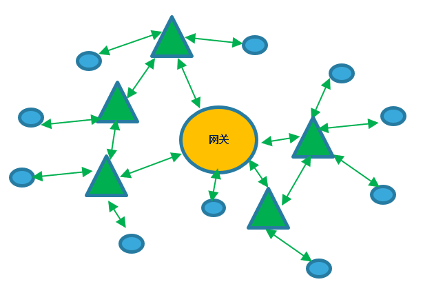 STM32