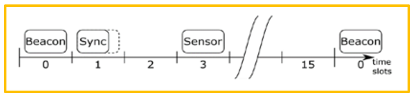 STM32