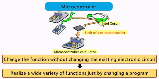 从历史切入，了解微控制器的五个要素