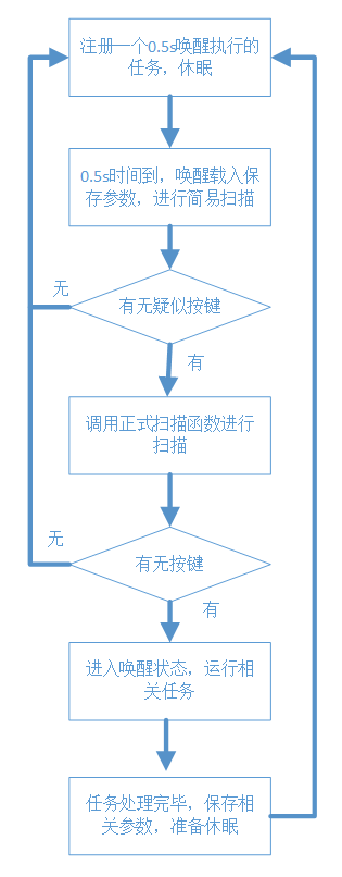 触摸按键