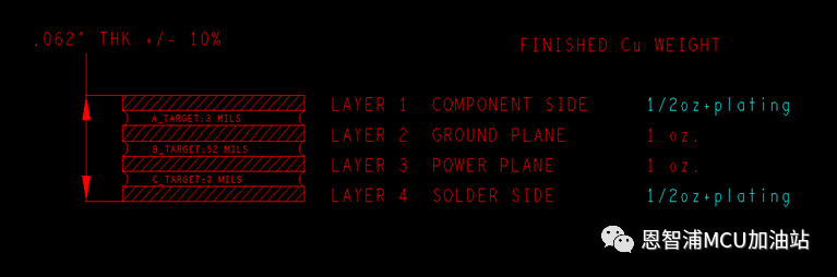 PCB设计