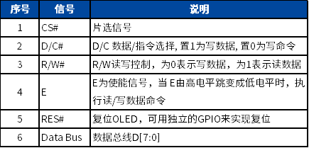 人机界面