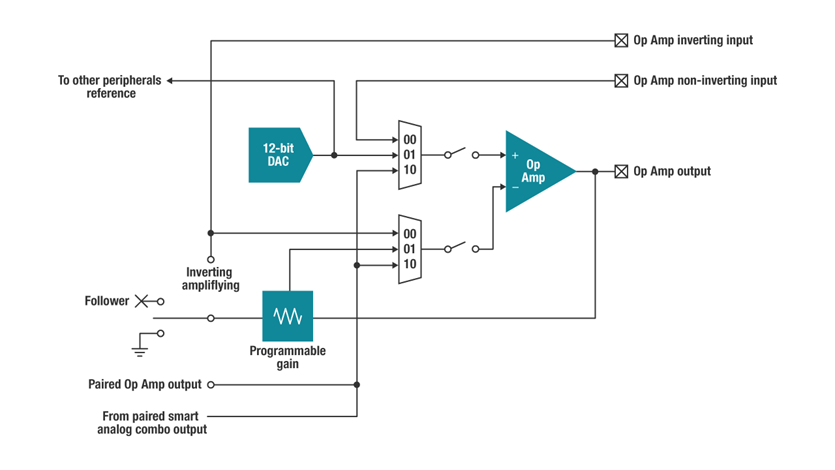 msp430