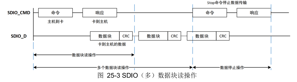 接口