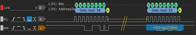 I2C