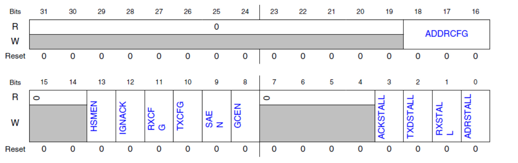 I2C