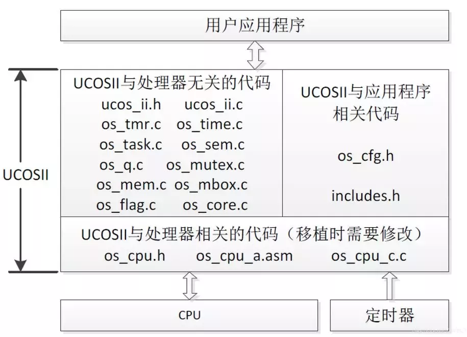 操作系统