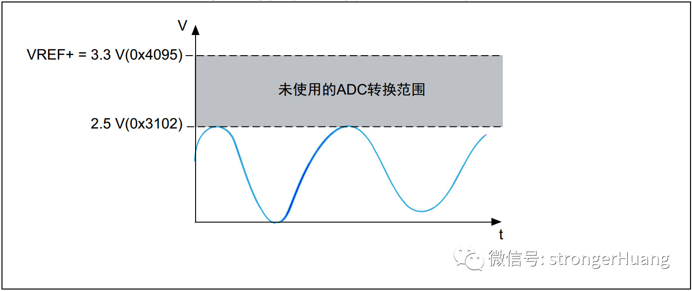 控制器