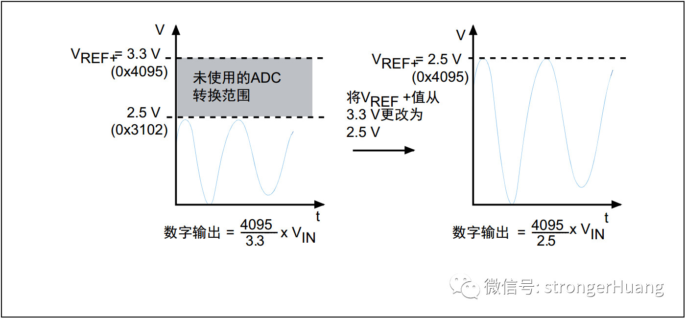 控制器