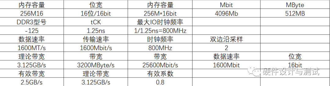 带宽计算