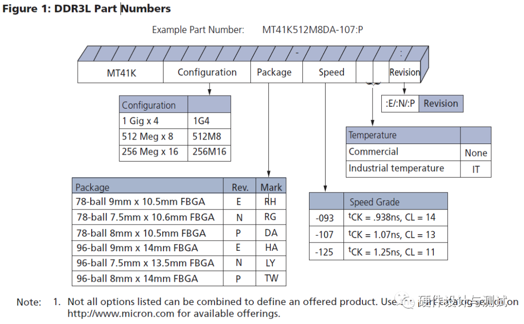 DDR3