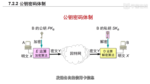  两类密码体制(2)#计算机网络 