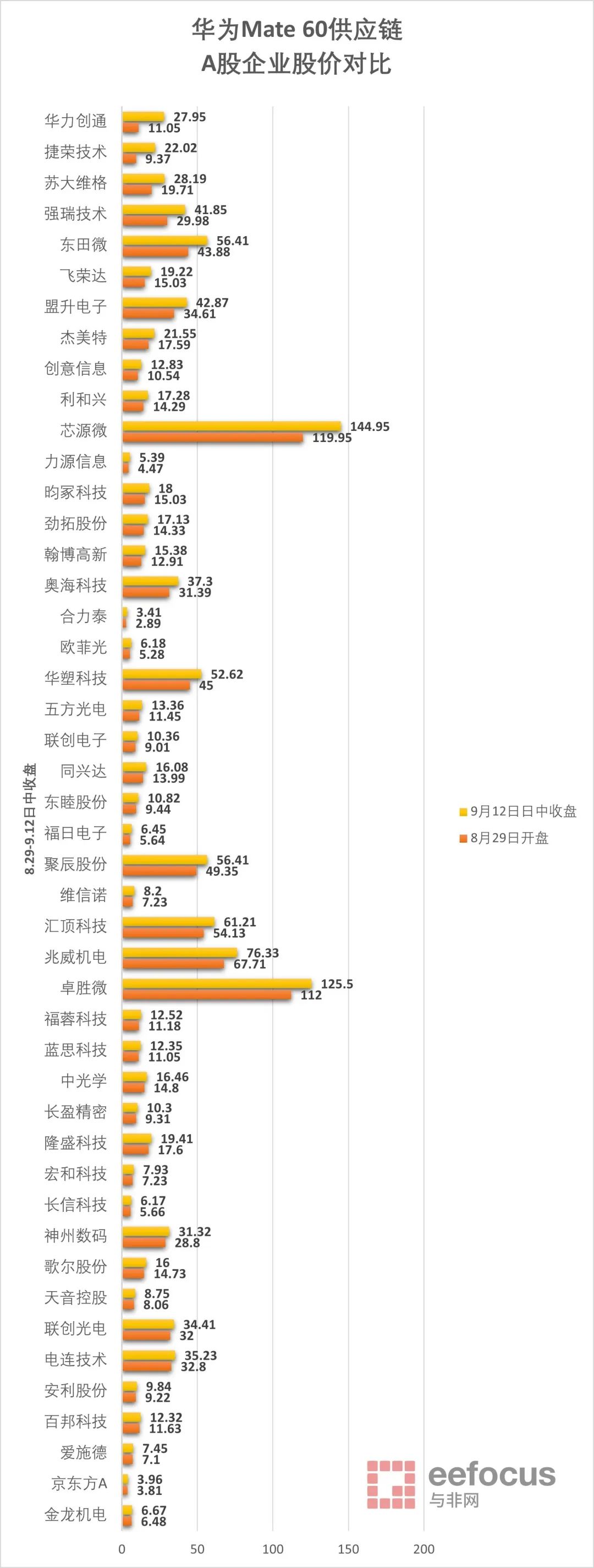 华为手机