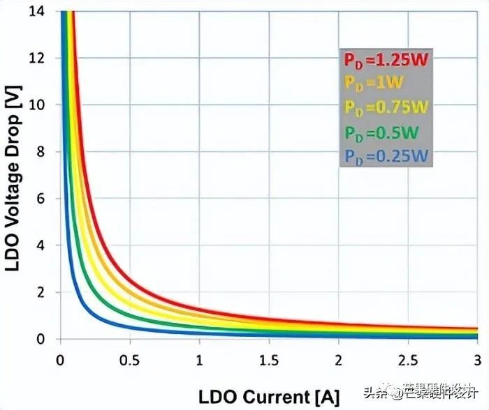 ldo