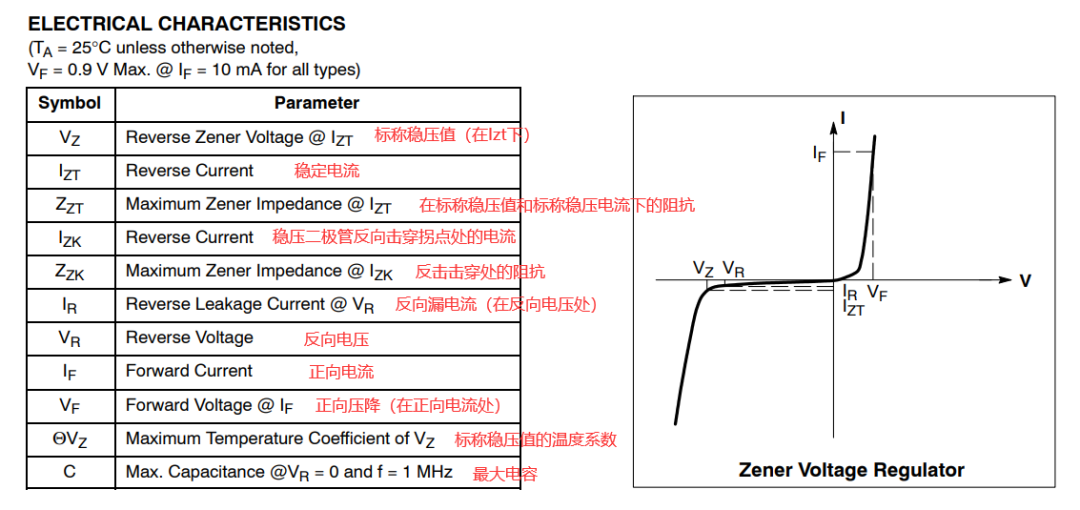 <b class='flag-5'>穩(wěn)壓二極管</b>的應(yīng)用場合