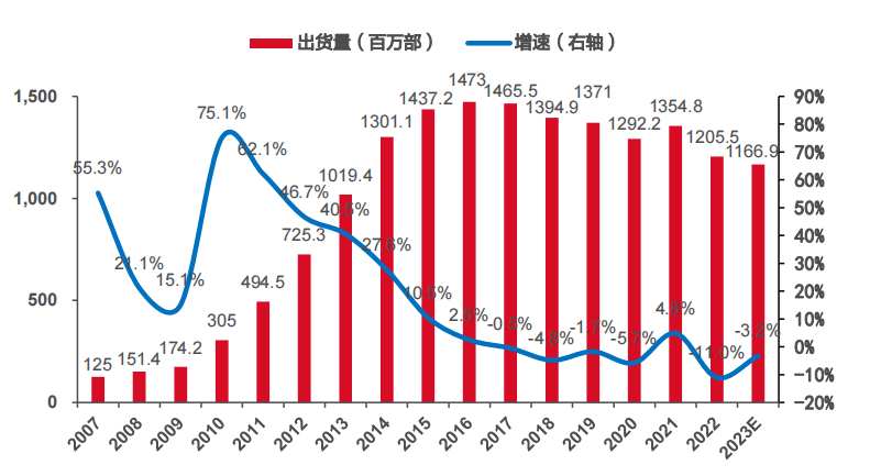 人工智能