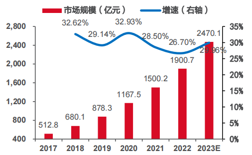 存储芯片