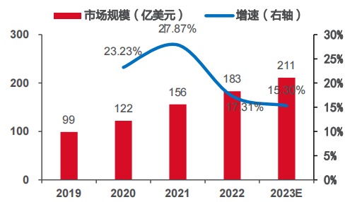 人工智能