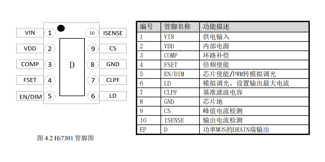 led照明