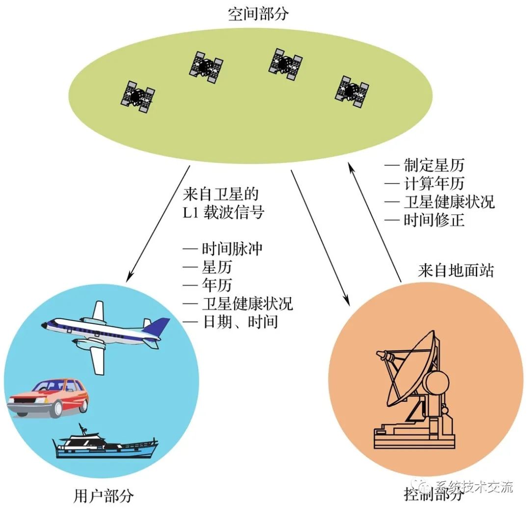 无人系统